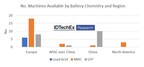 the-electrifying-divide-in-battery-chemistries-for-construction-evs