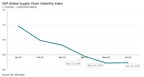 demand-for-raw-materials-and-components-weakens-sharply-in-europe-and-north-america-in-june,-indicating-greater-risk-to-the-economy-heading-into-the-second-half-of-2023:-gep-global-supply-chain-volatility-index