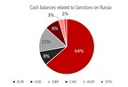 euroclear-continues-to-deliver-profitable-growth-and-invest-in-its-long-term-strategy