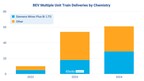 lto-batteries-supercharge-electric-train-markets,-says-idtechex