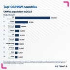 global-ultra-wealthy-population-shrinks-for-the-first-time-since-2018