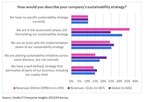 omdia:-only-15%-of-banks-have-a-well-defined-sustainability-strategy