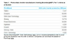 sineng-electric-ranked-as-a-bloombergnef-tier-1-pv-inverter-maker