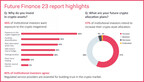 sygnum’s-institutional-crypto-market-survey:-60%-bullish-and-expect-high-2024-returns