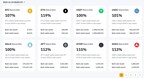 bybit-affirms-full-backing-of-assets-in-landmark-proof-of-reserves-audit