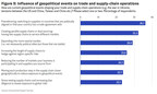 2024-business-forecast:-tech-driven-optimism-meets-rising-geopolitical-challenges