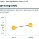 msci-esg-upgrades-dmegc’s-esg-rating-to-bbb