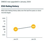 msci-esg-upgrades-dmegc’s-esg-rating-to-bbb