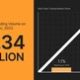 bybit’s-market-share-eightfolded-amidst-record-breaking-$1.34tn-total-spot-trading-market-size