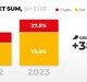 time-to-invest-in-crypto:-softswiss-2023-gaming-market-overview