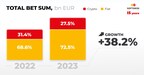 time-to-invest-in-crypto:-softswiss-2023-gaming-market-overview