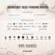 bouncebit-raises-$6m-in-seed-funding-round-to-build-bitcoin-restaking-infrastructure