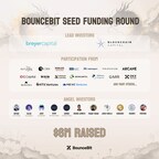 bouncebit-raises-$6m-in-seed-funding-round-to-build-bitcoin-restaking-infrastructure