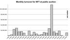 artmarket.com:-artprice-looks-at-2023’s-nft-auction-market,-and-the-50-most-successful-digital-artists,-a-promising-future-with-the-record-for-cryptocurrencies-in-etfs-on-wall-street