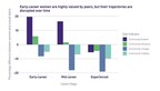 women-are-reshaping-the-ai-talent-landscape-new-research-shows-exponential-global-growth