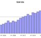 artmarket.com:-2q2024-in-double-digit-growth,-artprice,-in-a-2024-study,-ranks-as-the-‘top-of-mind’-data-bank-on-the-art-market-and-opens-up-to-the-online-global-higher-education-market-in-line