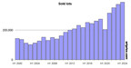 artmarket.com:-2q2024-in-double-digit-growth,-artprice,-in-a-2024-study,-ranks-as-the-‘top-of-mind’-data-bank-on-the-art-market-and-opens-up-to-the-online-global-higher-education-market-in-line