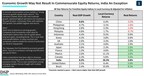 india-has-made-the-best-use-of-the-global-fiscal-extravaganza-–-dsp-asset-managers