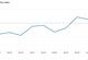 global-purchasing-activity-contracting-at-strongest-pace-since-december-2023-as-manufacturers-worldwide-retrench:-gep-global-supply-chain-volatility-index