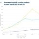 reprisk-data-shows-decrease-in-greenwashing-for-first-time-in-six-years,-but-severity-of-incidents-is-on-the-rise