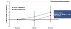 gemvax-announces-topline-results-from-phase-2a-progressive-supranuclear-palsy-clinical-trial-at-neuro2024