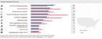 climate-tops-list-of-us-consumers’-future-concerns