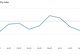 factory-demand-weakens-across-major-economies-in-october:-gep-global-supply-chain-volatility-index