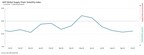 factory-demand-weakens-across-major-economies-in-october:-gep-global-supply-chain-volatility-index