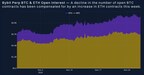 bybit-x-block-scholes-derivatives-report:-eth-outperforms-btc