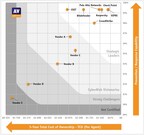 av-comparatives-announces-outstanding-results-of-cybersecurity-solutions-in-2024-endpoint-prevention-and-response-(epr)-test