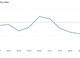 north-american-manufacturers-begin-stockpiling-to-buffer-against-tariffs-while-asian-suppliers-record-renewed-growth-as-chinese-manufacturing-rebounds,-driven-by-stimulus-and-exports:-gep-global-supply-chain-volatility-index