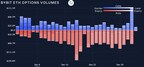 bybit-x-block-scholes-report:-btc-options-steady-with-call-put-parity,-eth-braces-for-short-term-volatility